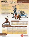 Avatar: La Leggenda di Aang