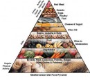 Mediterranean Diet Pyramid, quando la dieta è conosciuta in tutto il mondo