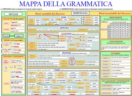 Mappa della grammatica italiana