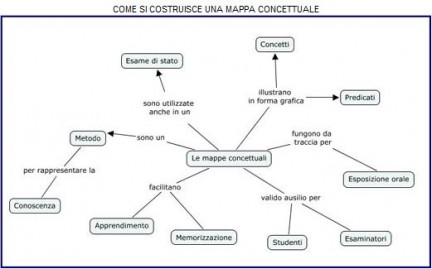 Mappe Concettuali Pronte